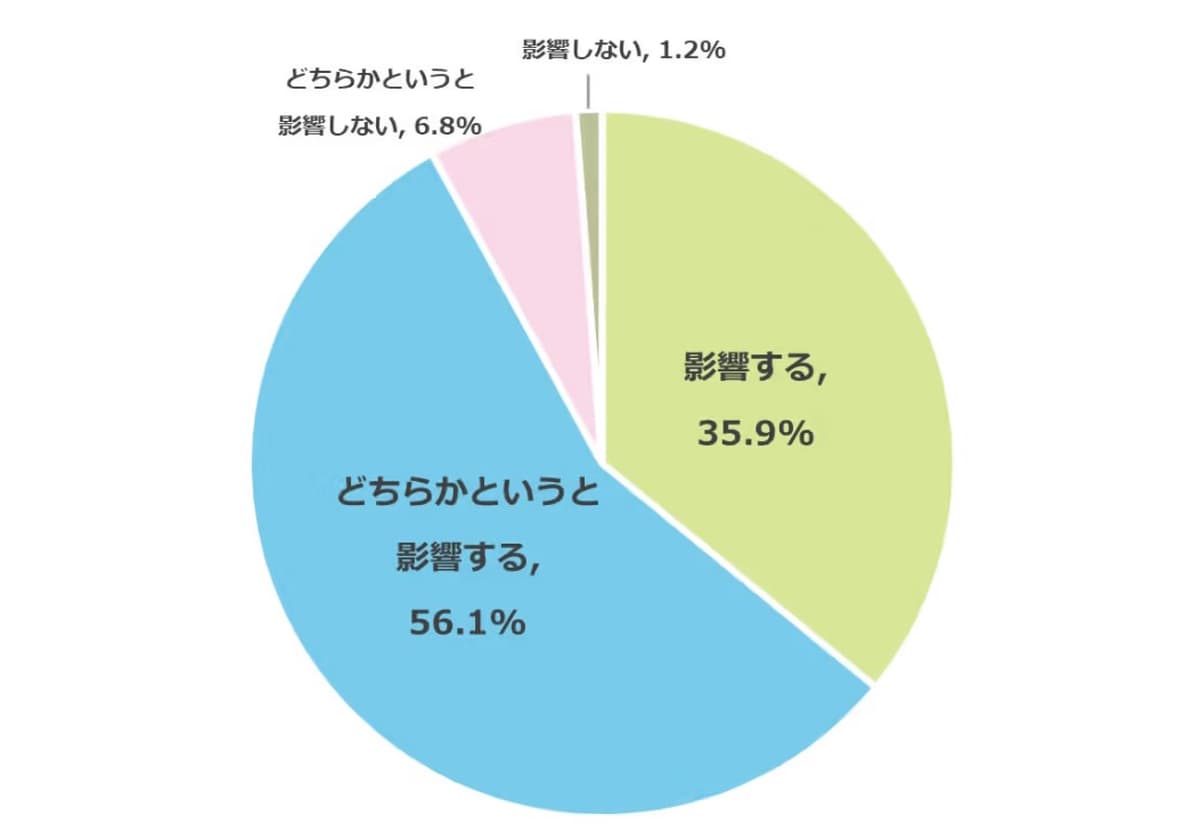 明光義塾グラフ