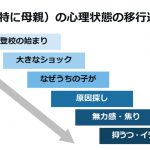 不登校児童の保護者の心理状態の移行