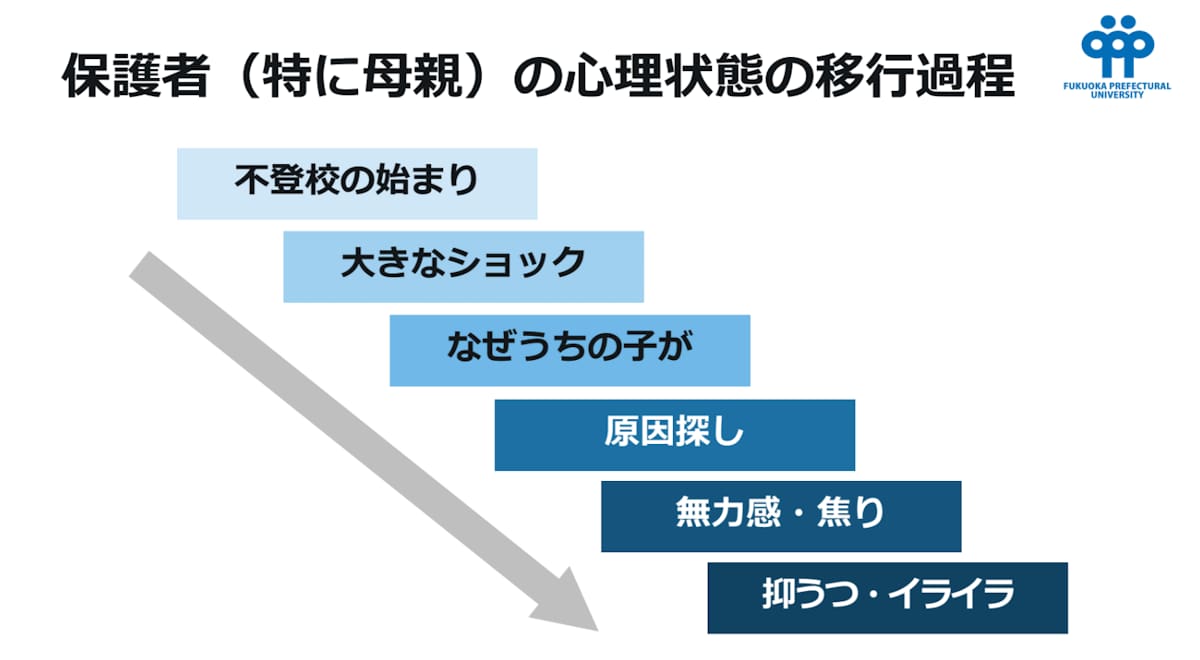 不登校児童の保護者の心理状態の移行
