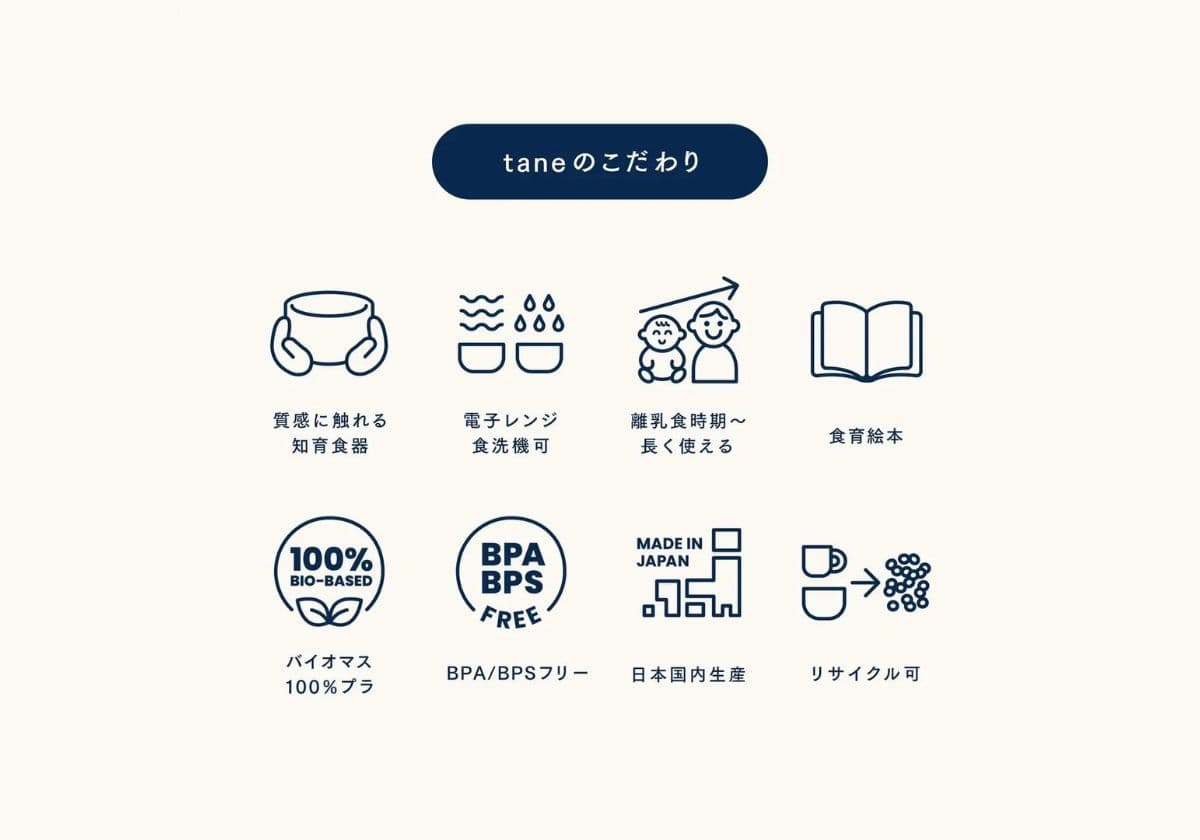 taneのこだわり