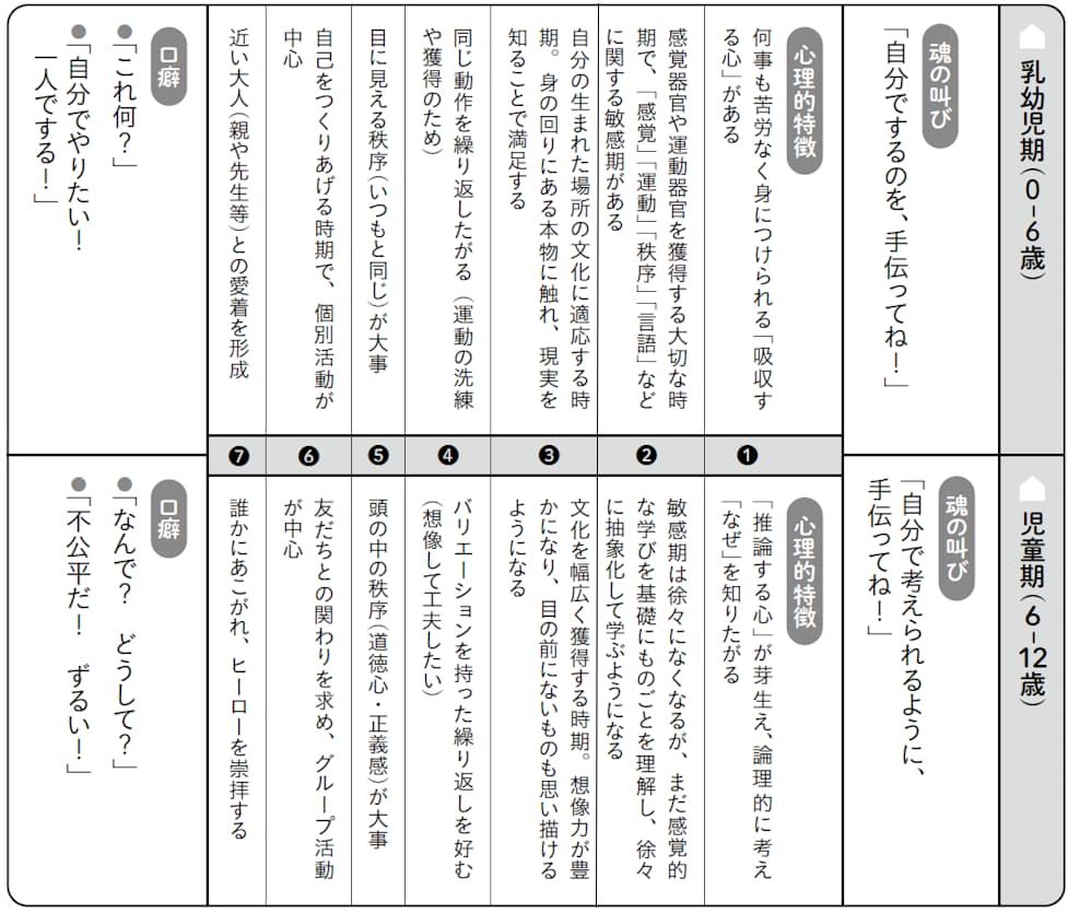 小学生のためのモンテッソーリ教育