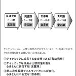 小学生のためのモンテッソーリ教育