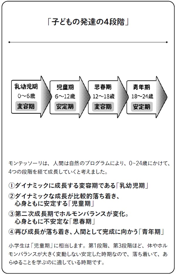 小学生のためのモンテッソーリ教育