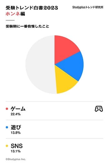理系科目が苦手になってしまう最大の理由は？ 「文系・理系」を選ぶそれぞれの学生の本音の画像5