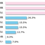 小中学生のスマホ・タブレット活用についての実態調査