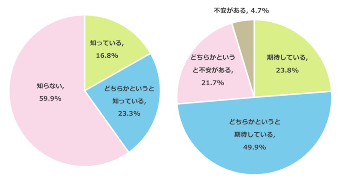 小中学生のスマホ・タブレット活用についての実態調査