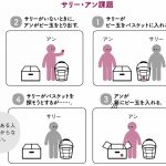 サリー・アン課題