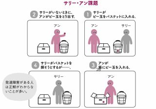 発達障害の子が正解しづらい「サリー・アン課題」とは？ 他人の心を理解しにくい理由