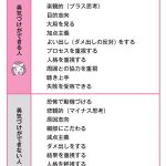 マンガでよくわかる　アドラー流子育て