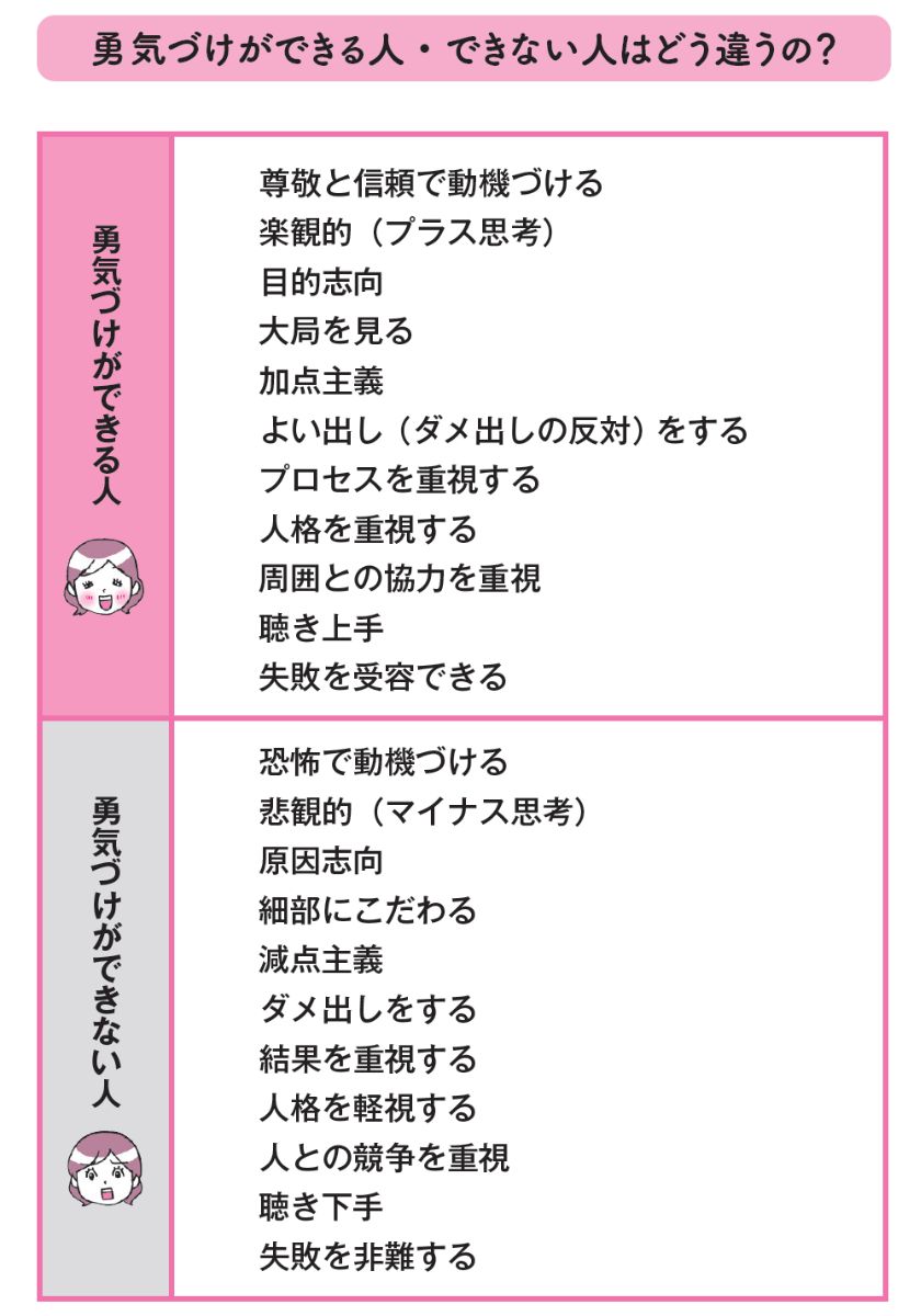 マンガでよくわかる　アドラー流子育て