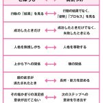 マンガでよくわかる　アドラー流子育て