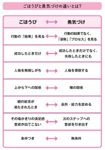 マンガでよくわかる　アドラー流子育て