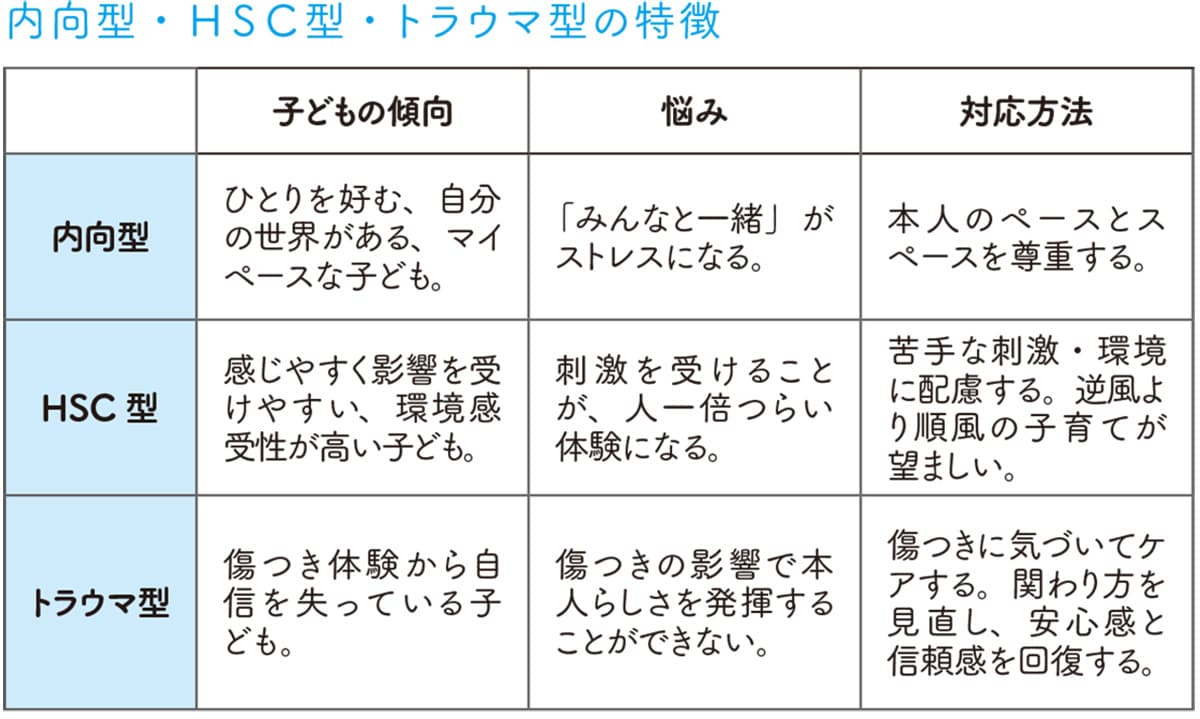 内向的な性格の３つの種類「内向型・ＨＳＣ型・トラウマ型」