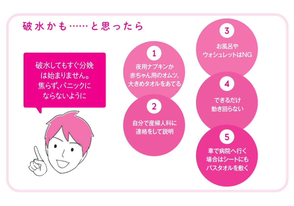 尿漏れと破水の区別がつきません※P80 ~81より抜粋の画像1