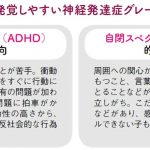 10代で発覚しやすい神経発達症グレーゾーン