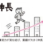 マンガでわかる 漢字熟語の使い分け図鑑