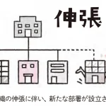 マンガでわかる 漢字熟語の使い分け図鑑