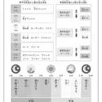 発達障害＆グレーゾーンの子どもが「1人でできる子」になる言葉のかけ方・伝え方