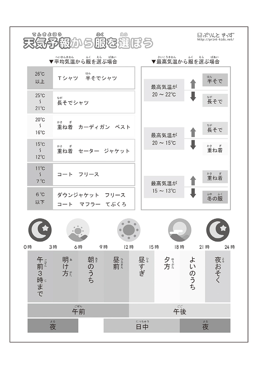 発達障害＆グレーゾーンの子どもが「1人でできる子」になる言葉のかけ方・伝え方