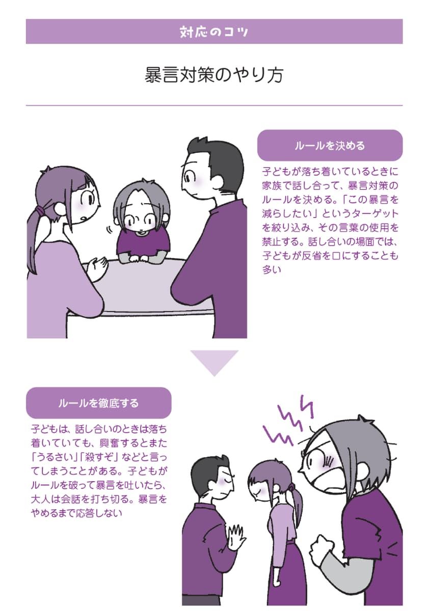 キレる子どもの気持ちと接し方がわかる本