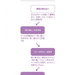 キレる子どもの気持ちと接し方がわかる本