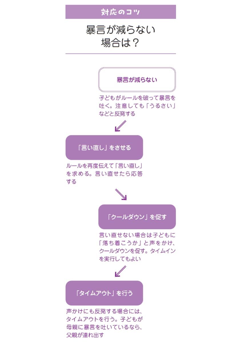 キレる子どもの気持ちと接し方がわかる本