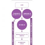 キレる子どもの気持ちと接し方がわかる本