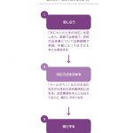 キレる子どもの気持ちと接し方がわかる本