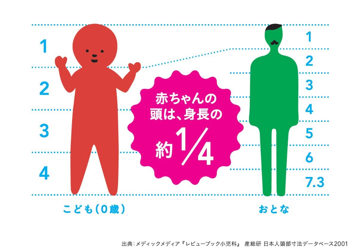こどもの視点ラボ 著『こどもになって世界を見たら？』(トゥーヴァージンズ)より