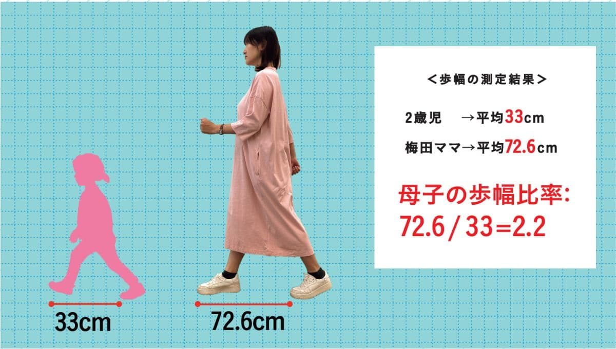 こどもの視点ラボ 著『こどもになって世界を見たら?』(トゥーヴァージンズ)より