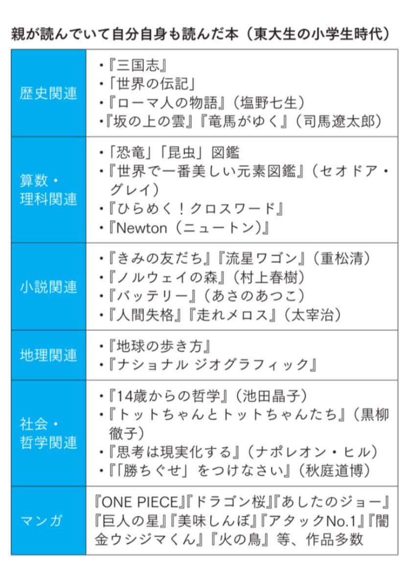 『東大卒収納コンサルタントが教える 子どもが自然と集中する学習空間のつくり方』より