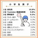 「大人になったらなりたいもの」調査結果