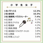 「大人になったらなりたいもの」調査結果
