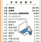 「大人になったらなりたいもの」調査結果