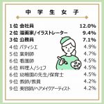 「大人になったらなりたいもの」調査結果