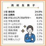 「大人になったらなりたいもの」調査結果