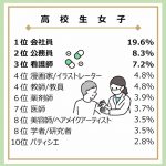 「大人になったらなりたいもの」調査結果