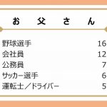「大人になったらなりたいもの」調査結果