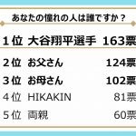 「大人になったらなりたいもの」調査結果