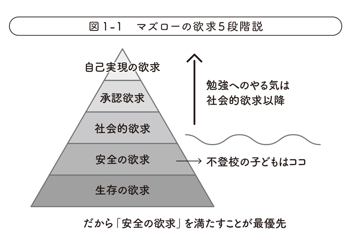 誰にも頼れない 不登校の子の親のための本