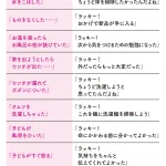 子育てがラクになる魔法の言葉