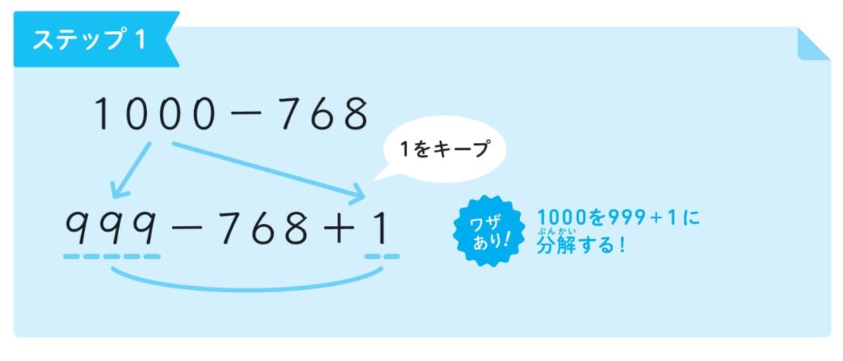 東大式すごワザ！計算ドリル