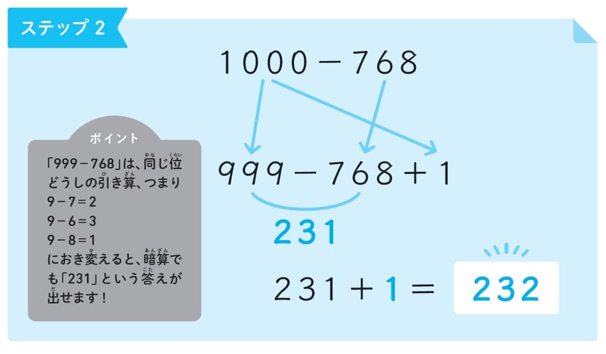 東大式すごワザ！計算ドリル