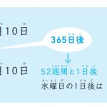 東大式すごワザ！計算ドリル