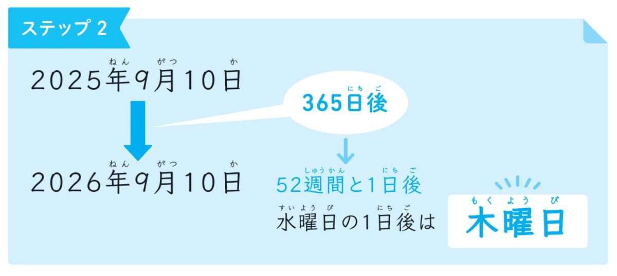 東大式すごワザ！計算ドリル