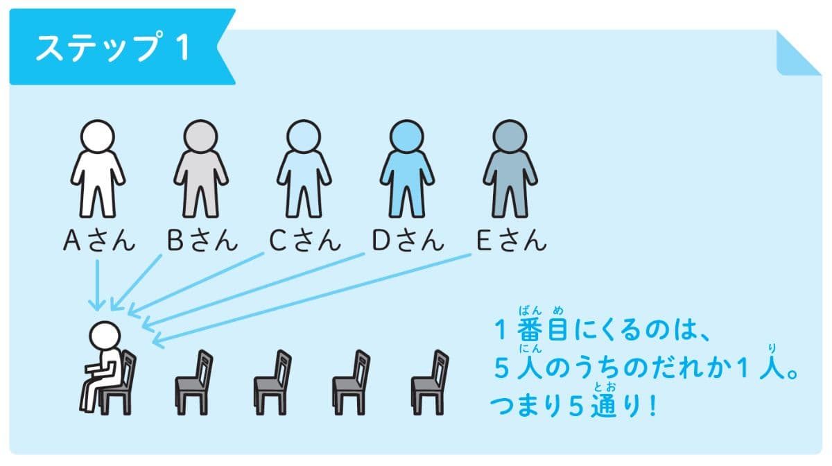 東大式すごワザ！計算ドリル