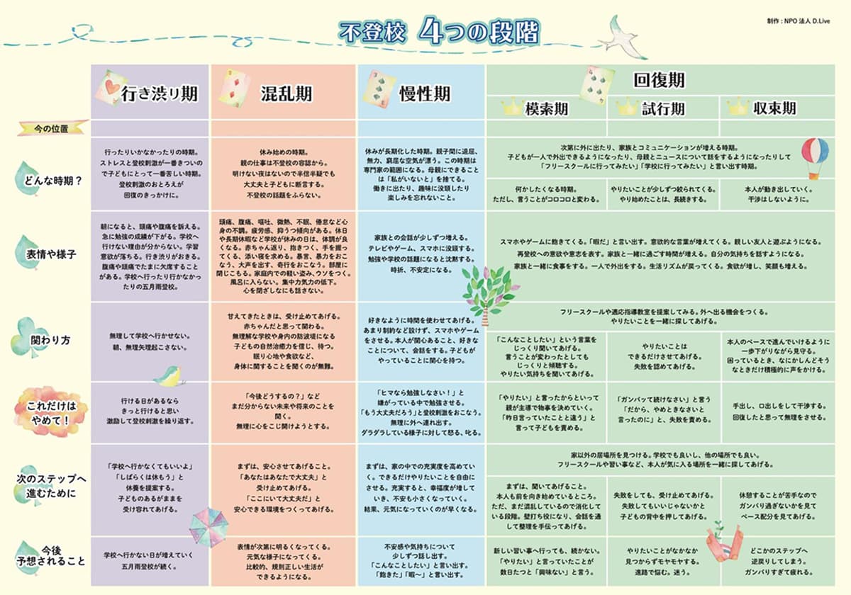 不登校4段階