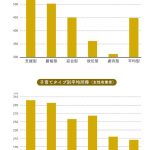 『脳科学的に正しい! 子どもの非認知能力を育てる17の習慣』