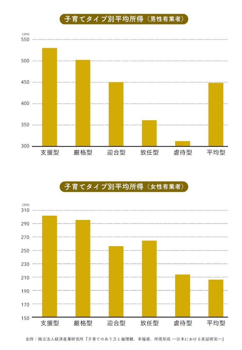 『脳科学的に正しい! 子どもの非認知能力を育てる17の習慣』