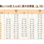 身長先生式 子どもの身長が伸びる食事のルール30